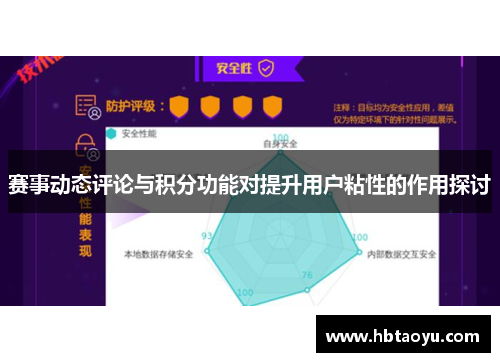 赛事动态评论与积分功能对提升用户粘性的作用探讨
