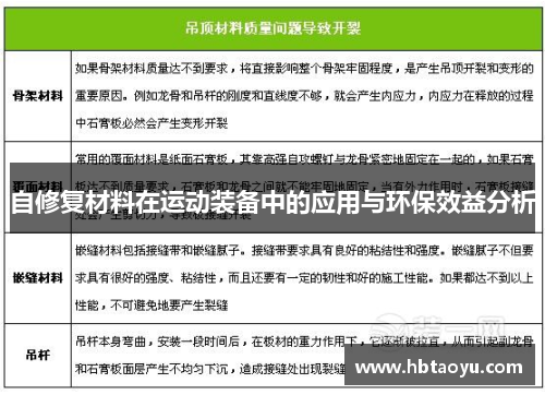 自修复材料在运动装备中的应用与环保效益分析